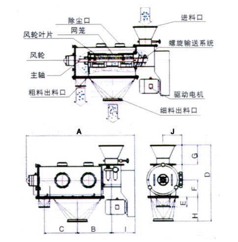 氣旋篩分機(jī)結(jié)構(gòu)圖 氣旋篩分機(jī)結(jié)構(gòu)圖