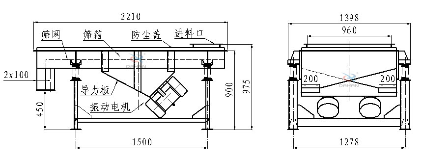 直線振動篩側(cè)面結(jié)構(gòu)圖：篩網(wǎng)，篩箱，防塵蓋，進(jìn)料口，導(dǎo)力板，振動電機(jī)等。