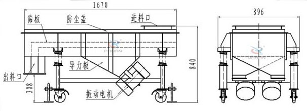 可升移動式直線振動篩結(jié)構(gòu)：篩板，防塵蓋，進(jìn)料口，導(dǎo)力板，出料口，振動電機(jī)等