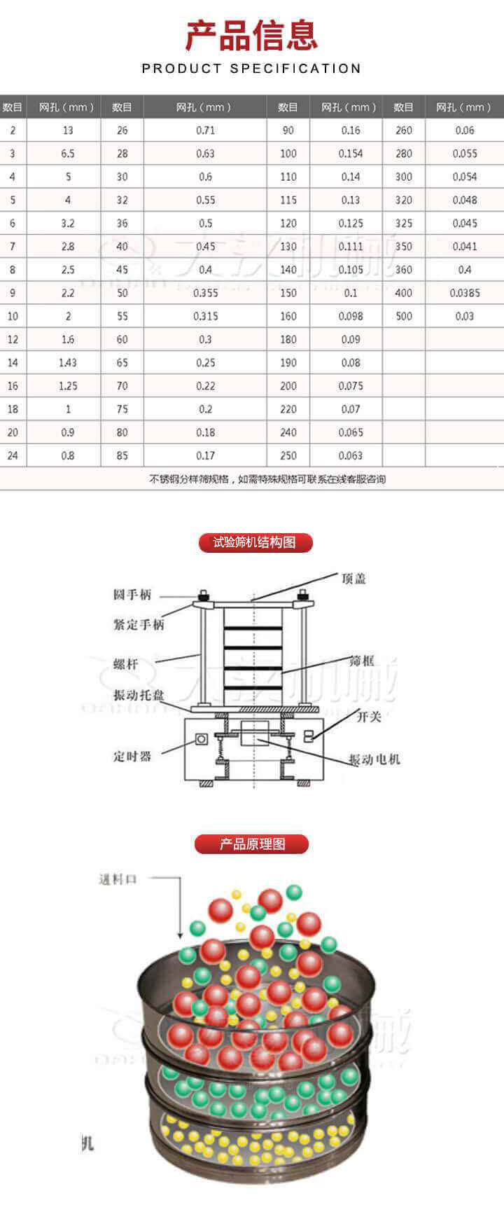 試驗(yàn)篩結(jié)構(gòu)圖：圓手柄，頂蓋，緊定手柄，螺桿，篩框，振動(dòng)托盤，開關(guān)，定時(shí)器，振動(dòng)電機(jī)。試驗(yàn)篩工作原理展示