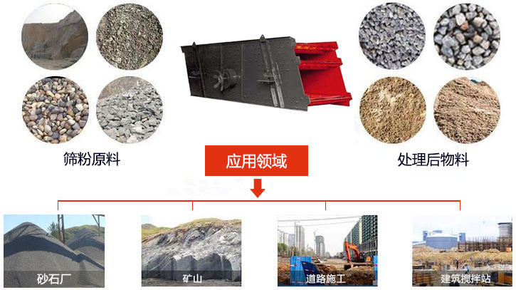 圓振動篩適用于砂石廠,礦山、煤炭、采石場等行業(yè)以及物料篩分前后對比圖展示。
