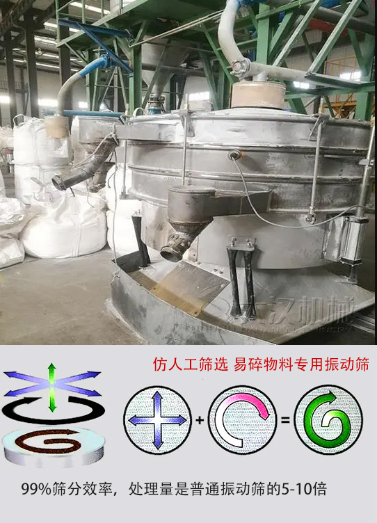 圓形搖擺篩物料運(yùn)動(dòng)軌跡為左右搖晃式，與傳統(tǒng)人工篩分相似；篩分精度高。
