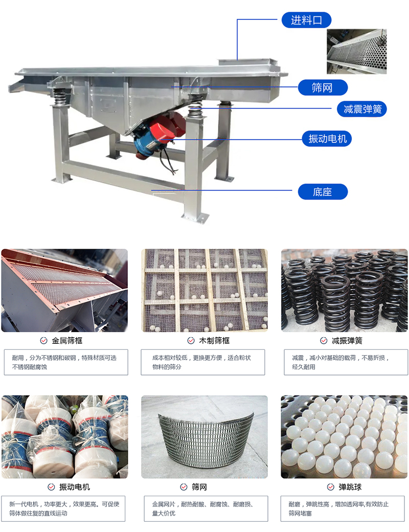 直線篩選機(jī)：結(jié)構(gòu)振動(dòng)電機(jī)，出料口，木質(zhì)篩框，鋼制篩框，碳鋼篩箱，不銹鋼篩箱等部件展示圖