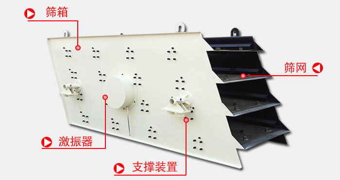 圓振動篩由偏心式激振器、篩箱、電動機(jī)、底座及支承裝置組成。