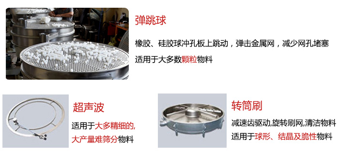 食品搖擺篩：彈跳球，超聲波裝置，轉(zhuǎn)筒刷，等清網(wǎng)裝置展示圖