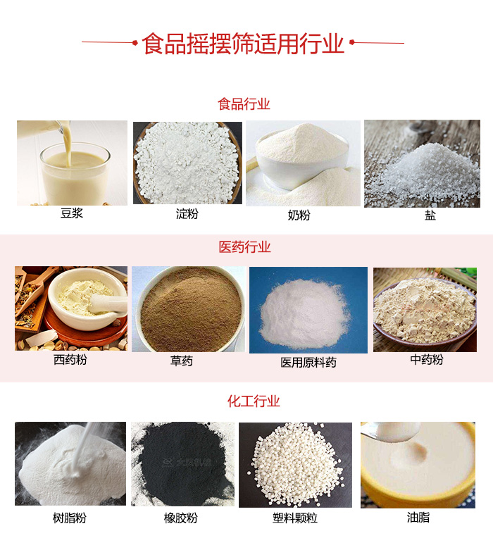 食品搖擺篩適用行業(yè)：食品，醫(yī)藥，化工等行業(yè)展示圖