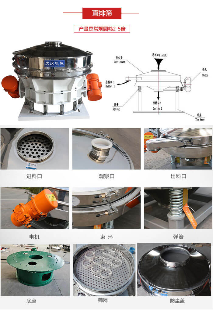 直排篩：電機(jī)，束環(huán)，彈簧底座清網(wǎng)裝置等部件展示圖。