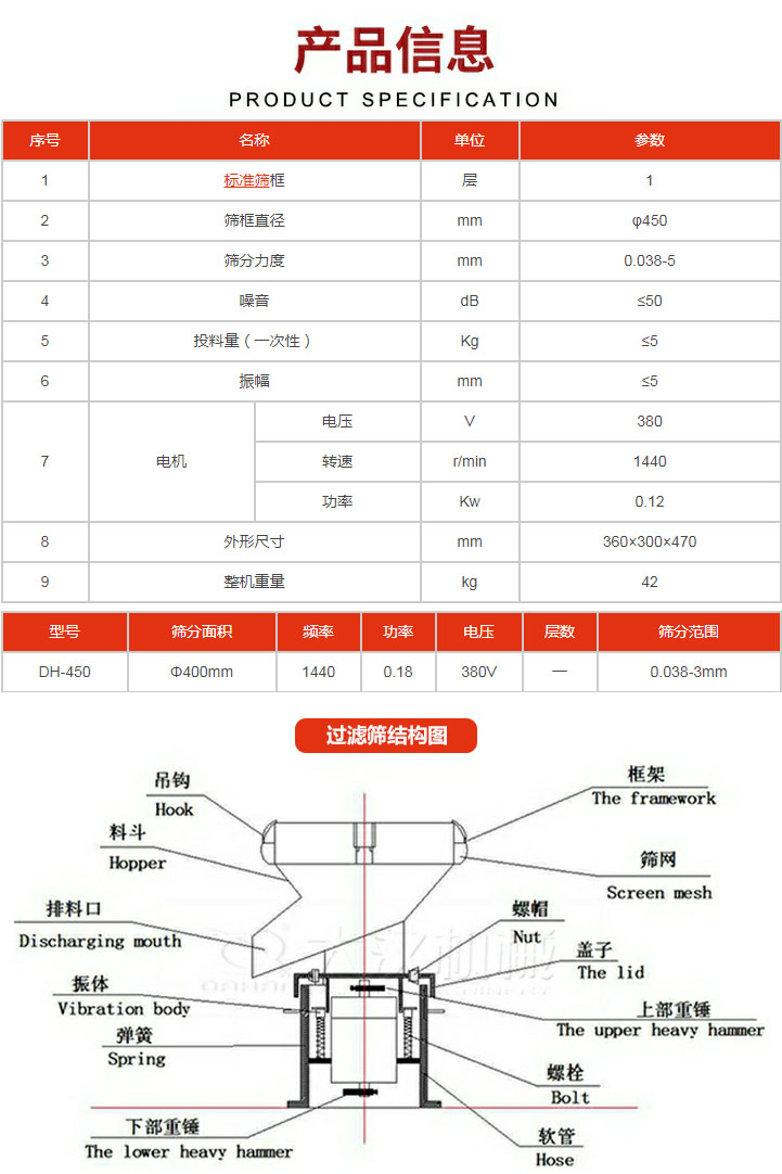 過(guò)濾篩技術(shù)參數(shù)。450過(guò)濾篩結(jié)構(gòu)展示該產(chǎn)品主要有：吊鉤，料斗，排料口，振體，彈簧，下部重錘，框架，篩網(wǎng)，螺帽蓋子，上部重錘，螺栓，軟管。