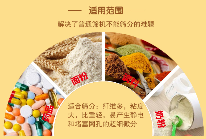 閘門式旋振篩適用物料：藥品，面粉，調(diào)料奶粉等物料的篩分