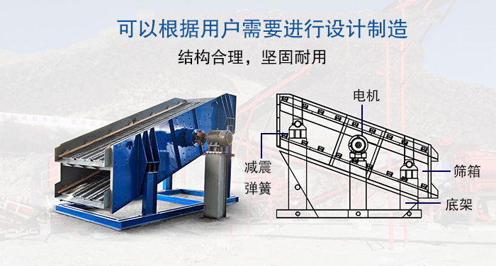 大型振動(dòng)篩結(jié)構(gòu)由：電機(jī)，減震彈簧，篩箱，底架等。