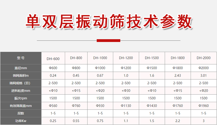 功率kw：0.25-3，直徑mm：0.24-3.01進(jìn)料粒度mm：10-20