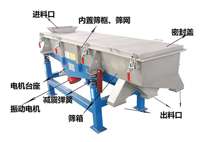 方形振動篩由密封蓋，減振彈簧，振動電機，出料口，內(nèi)置篩框等結(jié)構。