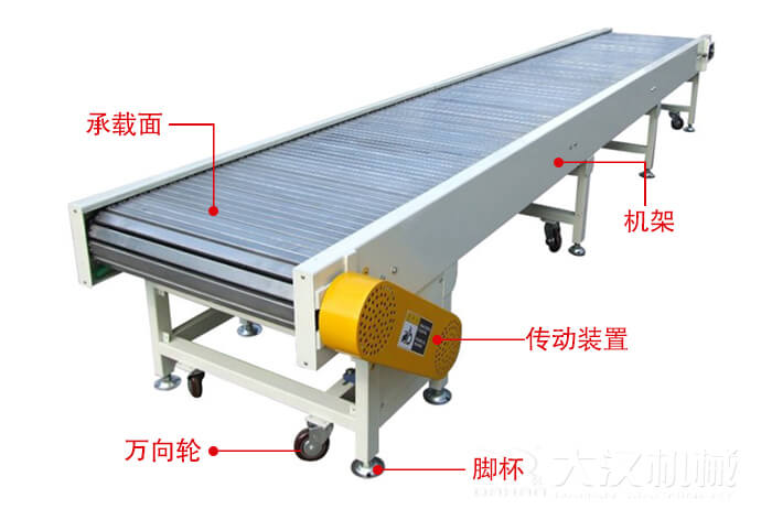 鏈板輸送機的結構：萬向輪，腳杯，機架等結構展示圖