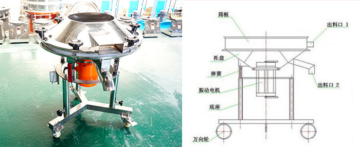 該設備主要采用高頻振動電機將其篩網(wǎng)與物料進行高頻率低振幅的完成振動篩分目的。